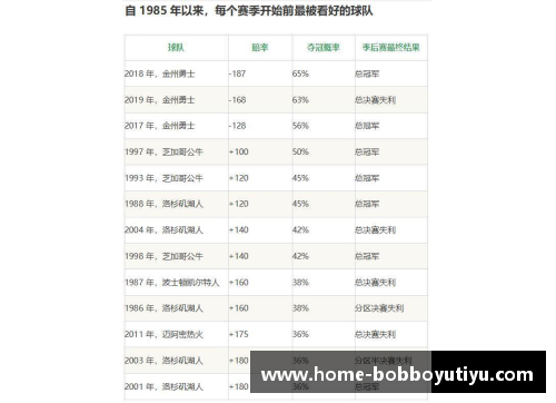 NBA门票价格分析及市场趋势预测